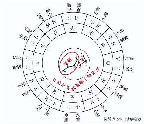 天干地支 算法|天干地支怎么算